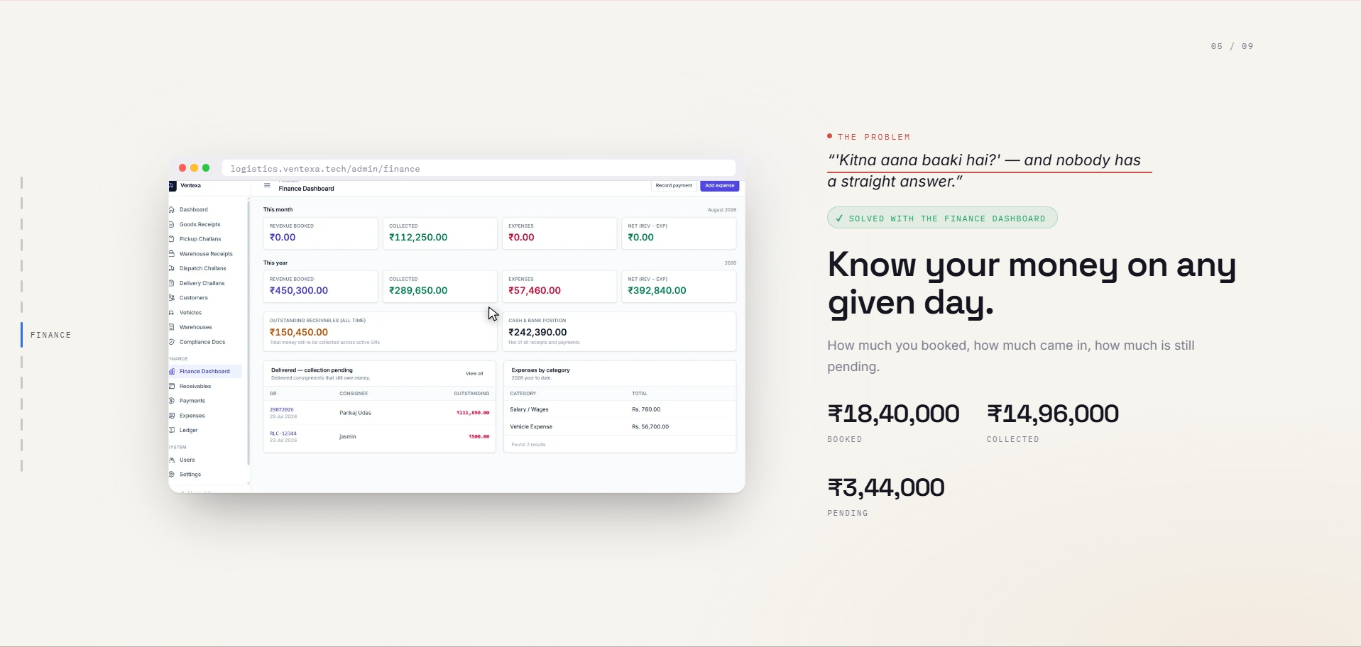 Ventexa Finance Dashboard